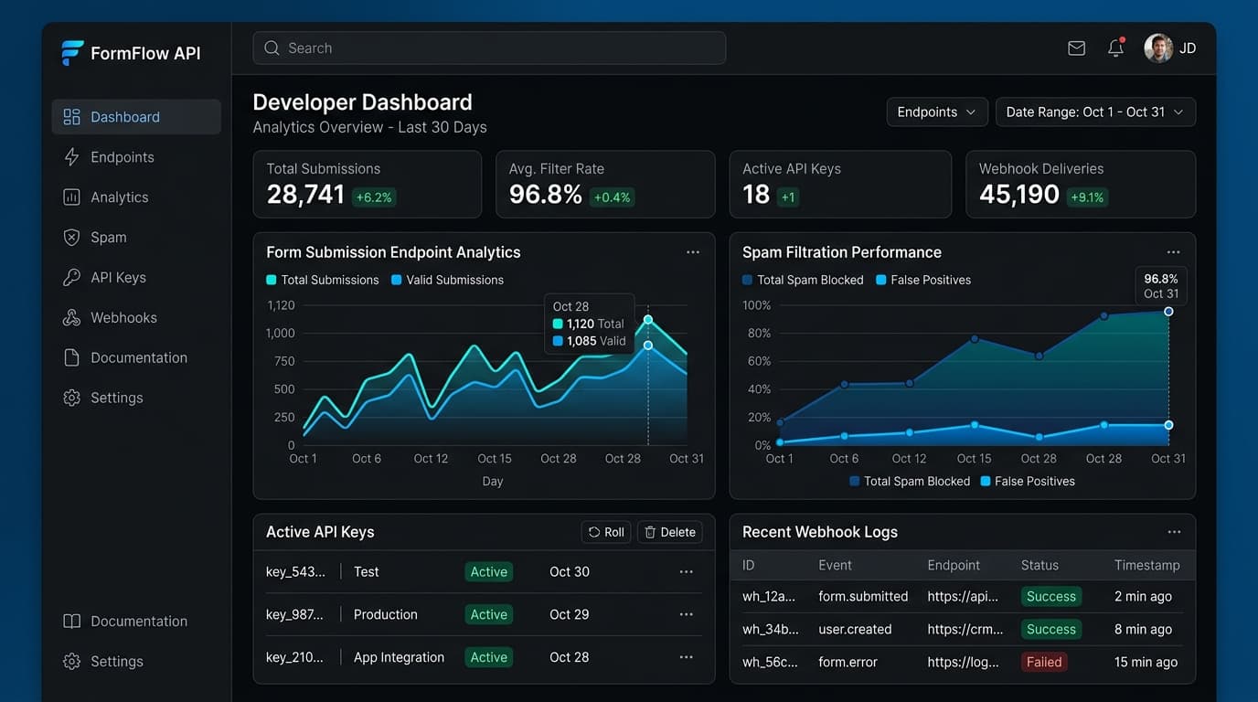 FormSnap Micro SaaS preview